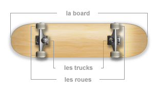 Skateboard equipment